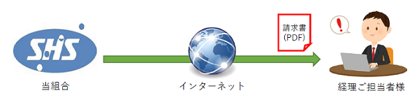 Web請求書サービスイメージ図